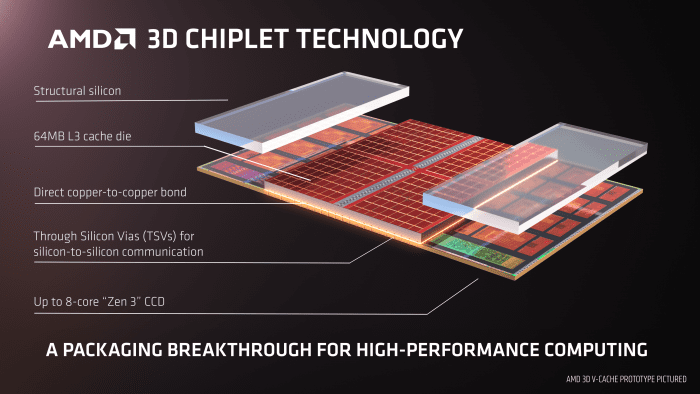 AMD-3D-V-Cache-01.png