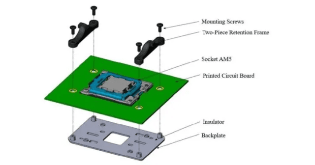 amd-am5-socket-processeurs-overclocking-725x381-1.png