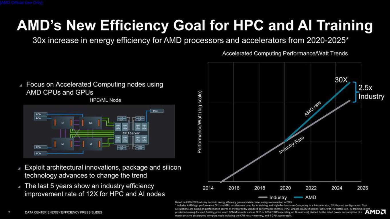 AMD-Datacenter-20xGoal-2_2802540AAA75478CBAF16465E83E176B.jpg