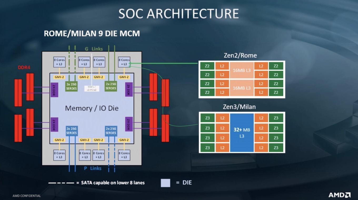 AMD-EPYC-Milan-Konferenz-Roadmap-2_375F03ED872249AFB9E07CDB9353460E.jpg