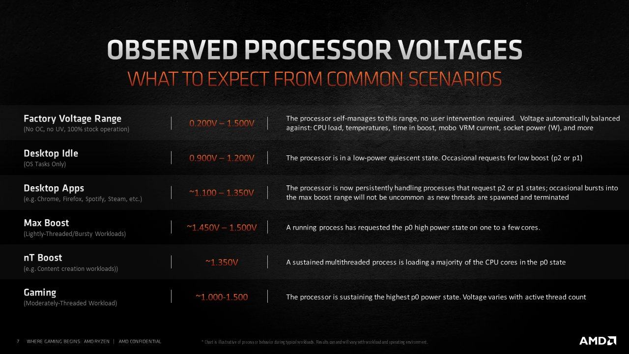 AMD-Ryzen-5000-Desktop-CPUs_Temps_Overclock_Power-Limit_Profiles_2.jpg