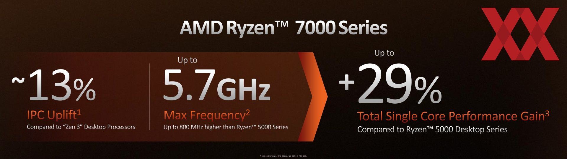 amd-ryzen-7000-press-keynote-011_1920px.jpeg