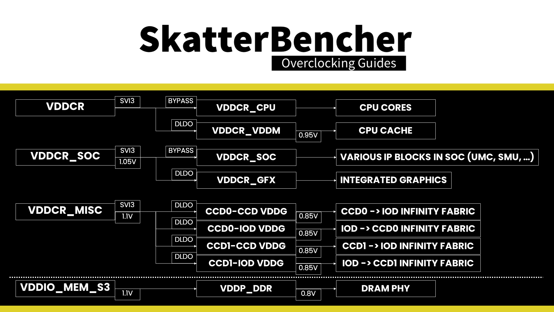 AMD Ryzen 7000 Voltage Domains (sk_b).png