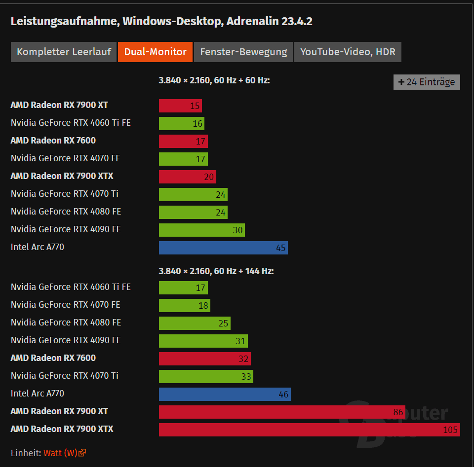 amd stromverbrauch.png