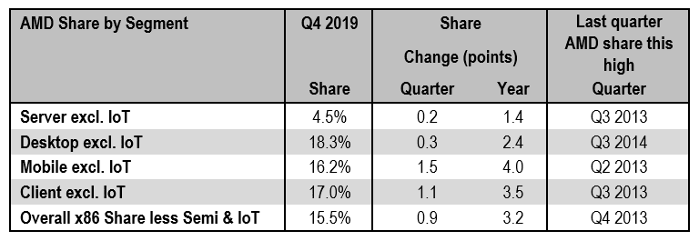 AMD-x86-CPU-Market-Share-For-Ryzen-Mobility-Threadripper-Desktop-EPYC-Server.png