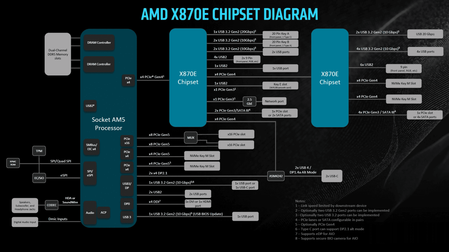 amd x870 block diagram.png