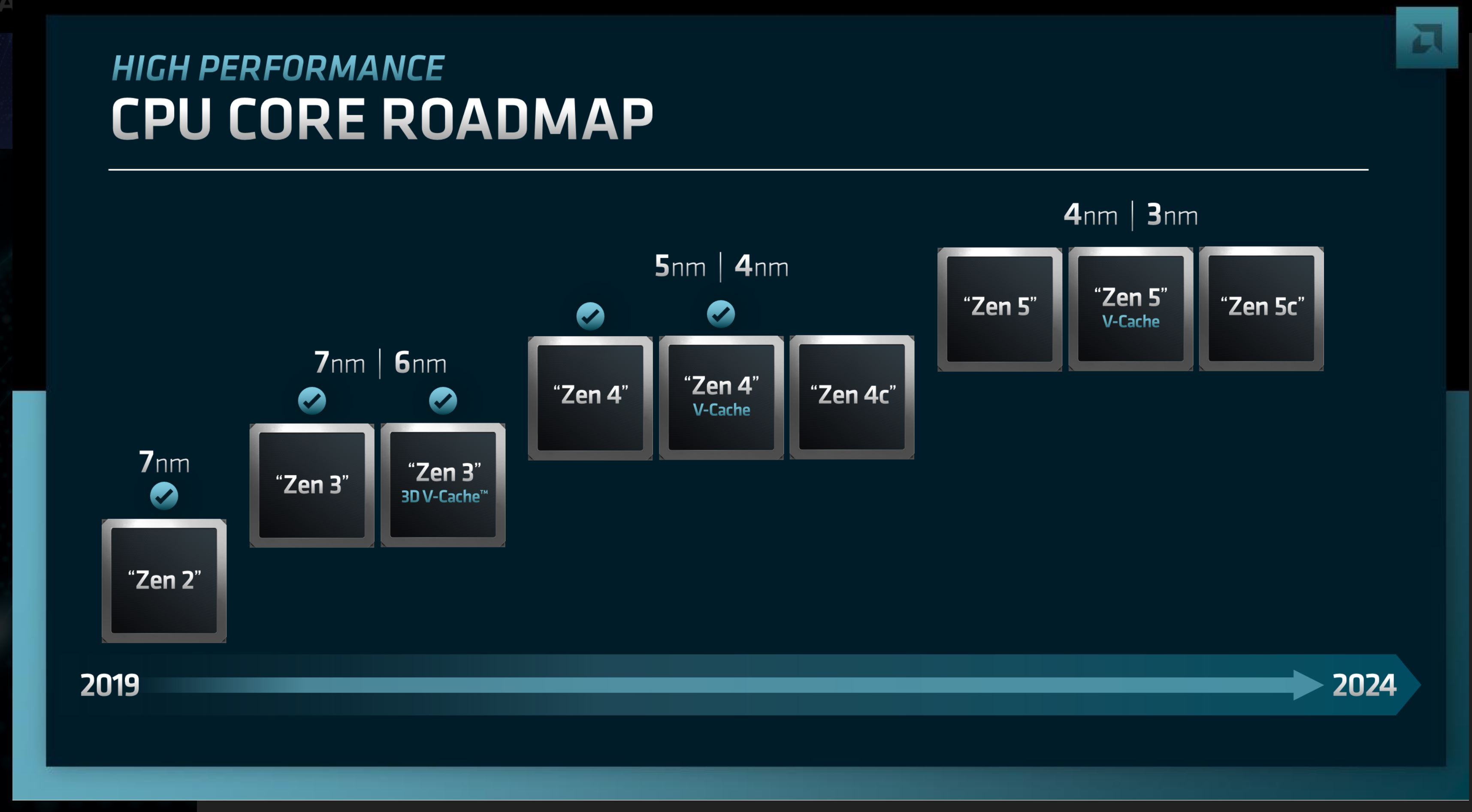 AMD Zen4 Zen5 Roadmap.jpg