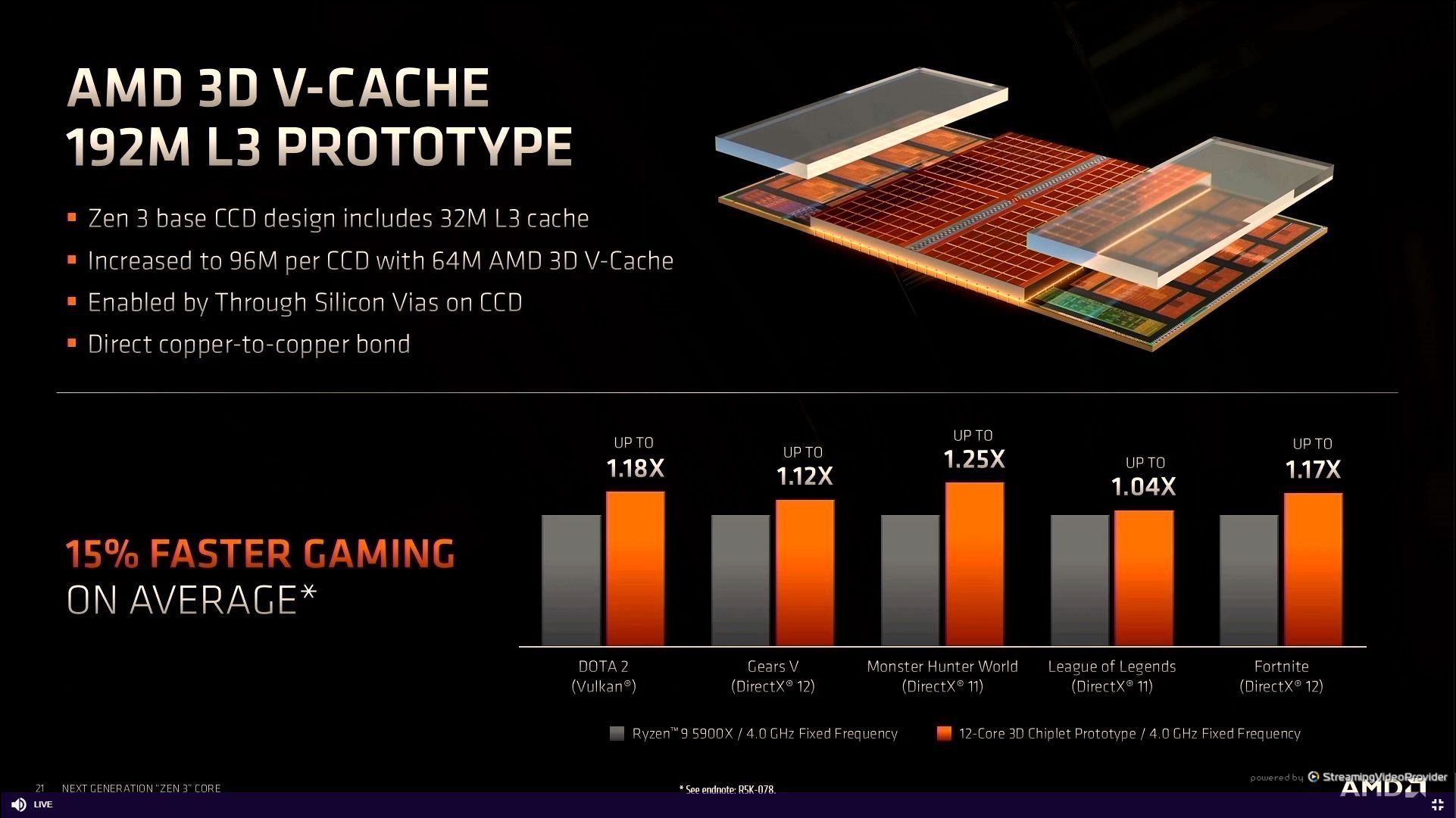 AMD_5800X3D_AMD_15Percent_over_5900_4.0GHz_fixed.jpg