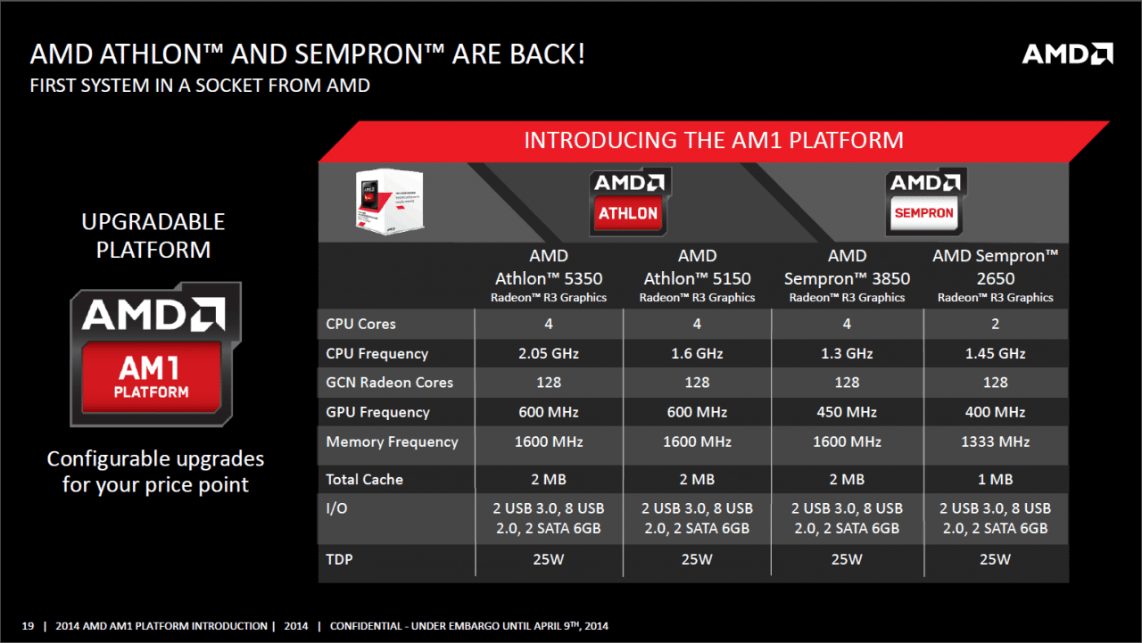 AMD_AM1_Kabini_Desktop.PNG