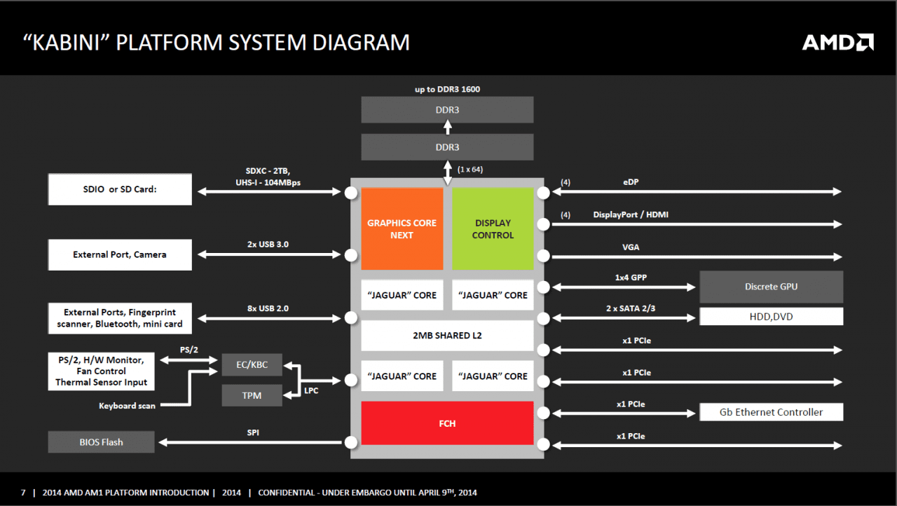 AMD_AM1_Kabini_Desktop_Plattform.PNG