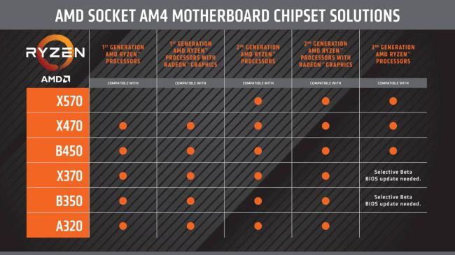 AMD_AM4_Zen2_Chipsetmatrix.jpg