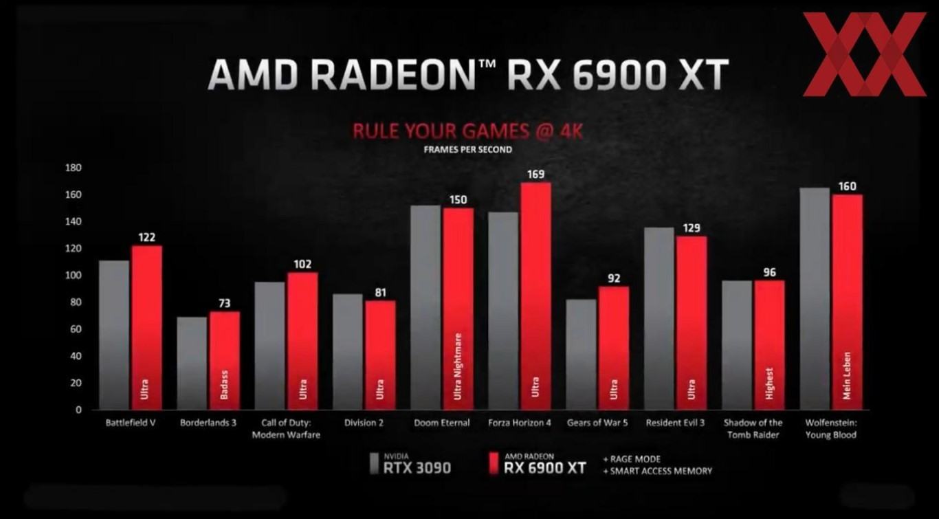 amd_rx6000_launch_29_B01B39D6640D4139856B8D893A16D8BC.jpg