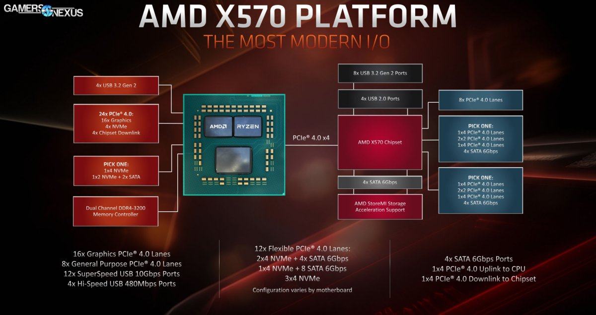 AMD_X570_Plattform.jpg