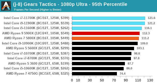 Anandtech_GT_1080pUltra_95per.png