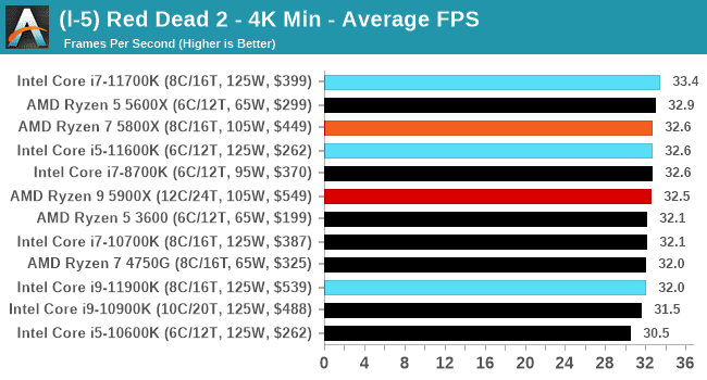 Anandtech_RD2_4k_min.png