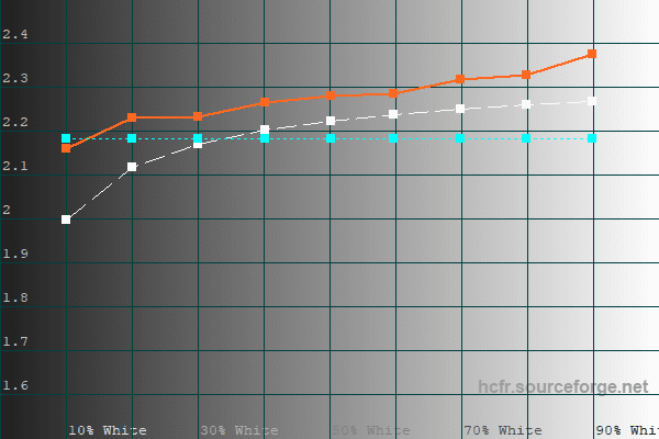 AOC Q27G2U - C50 H20 R50 G50 B50 - Gammakurve.png