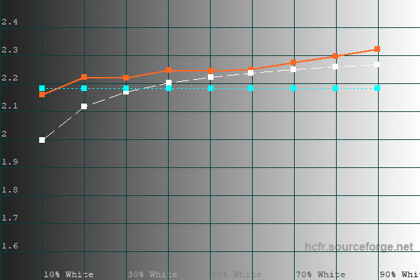 AOC Q27G2U - C50 H23 R46 G50 B52 - Gammakurve.png