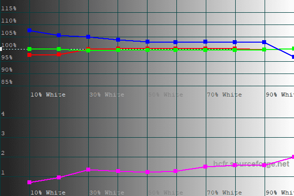 AOC Q27G2U - C50 H23 R46 G50 B52 - Grauwerte.png