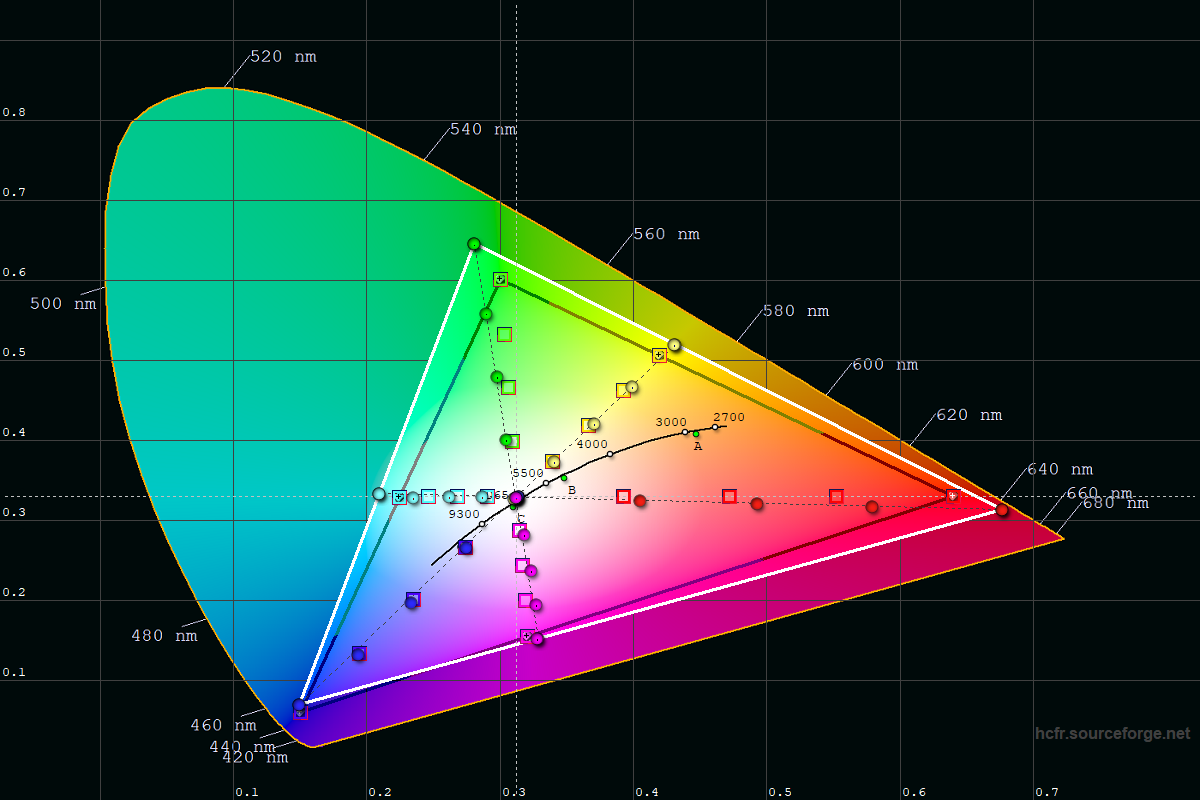 AOC Q27G2U - C50 H23 R46 G50 B52 White-LED-Profil - CIE-Diagramm.png