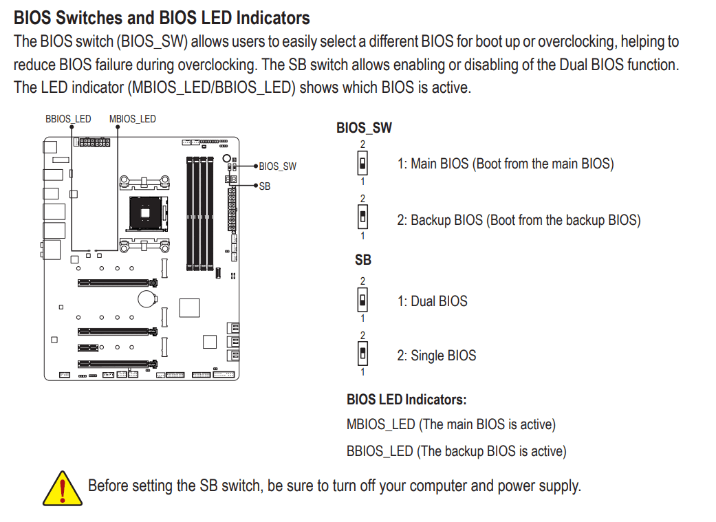 AORUS BIOS Switches.png