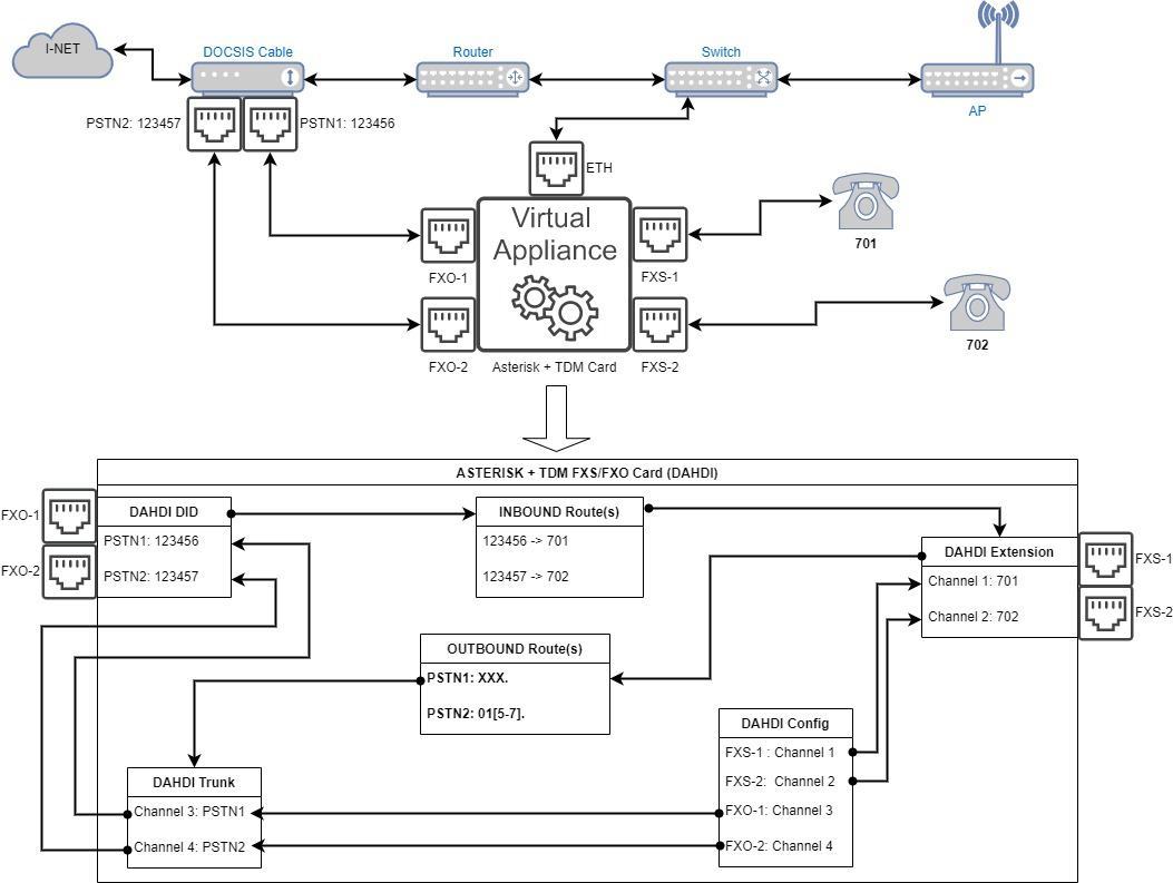 Asterisk-DAHDI-config_simple.jpg