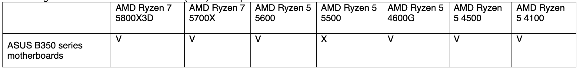 ASUS-B350-Support.png