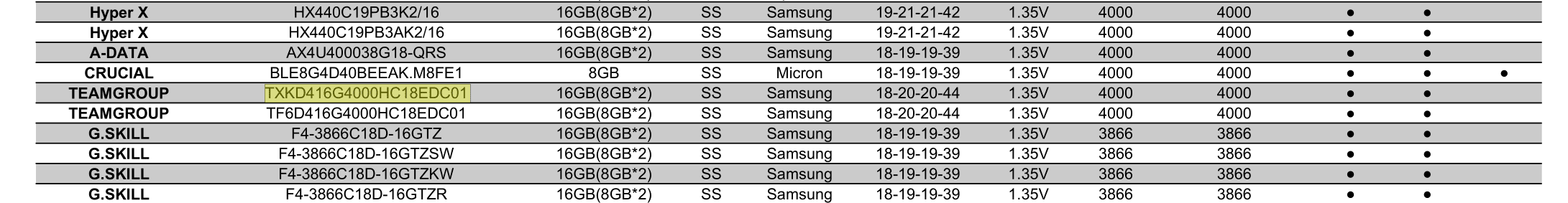 ASUS QVL TXKD416G4000HC18EDC01.png