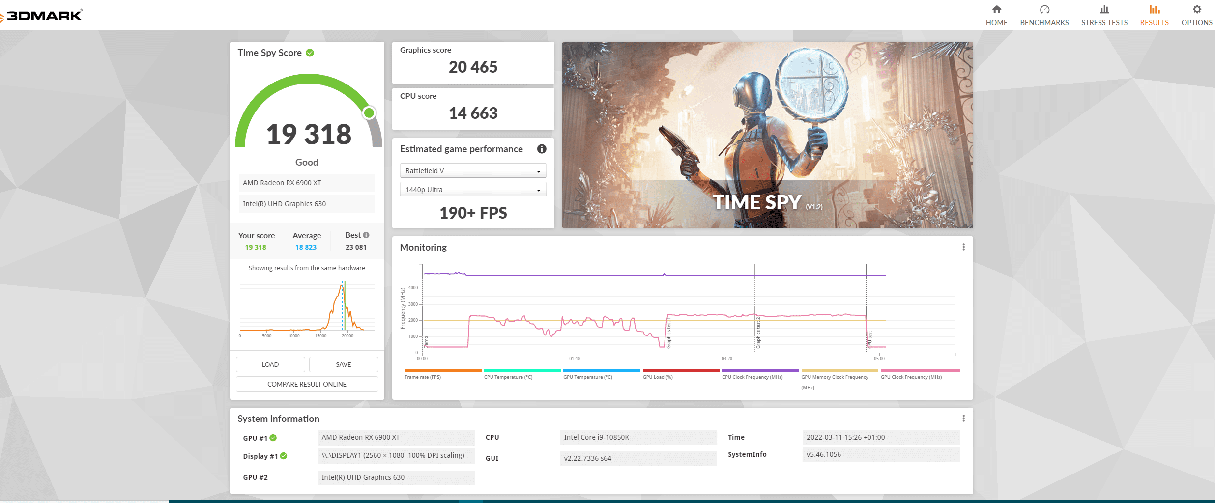 Asus TUF 6900 3DBenchmark.png