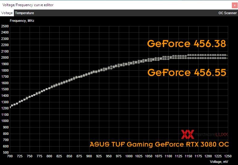 ASUS-TUF-Gaming-GeForce-RTX-3080-Voltage-Curve.jpg