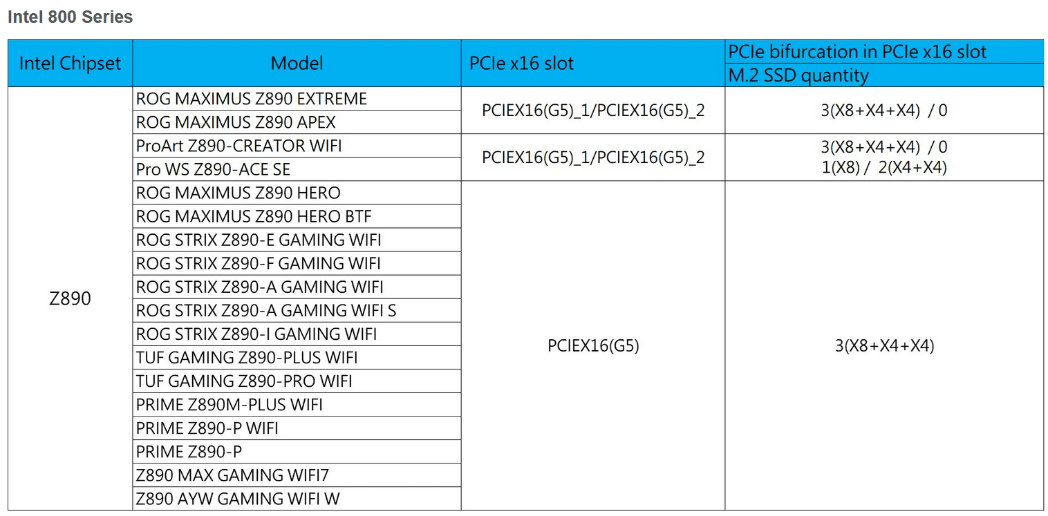 ASUS_Z890_PCIex16_Bifucation.PNG
