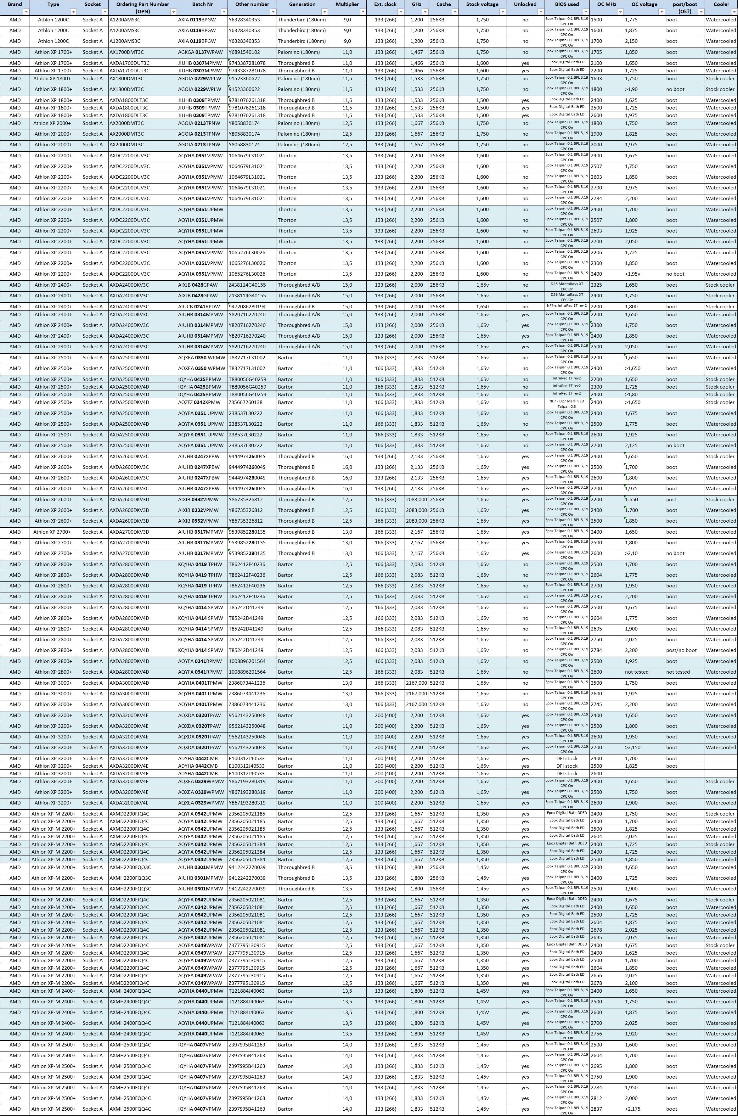 Athlon XP binning list - part 1.jpg