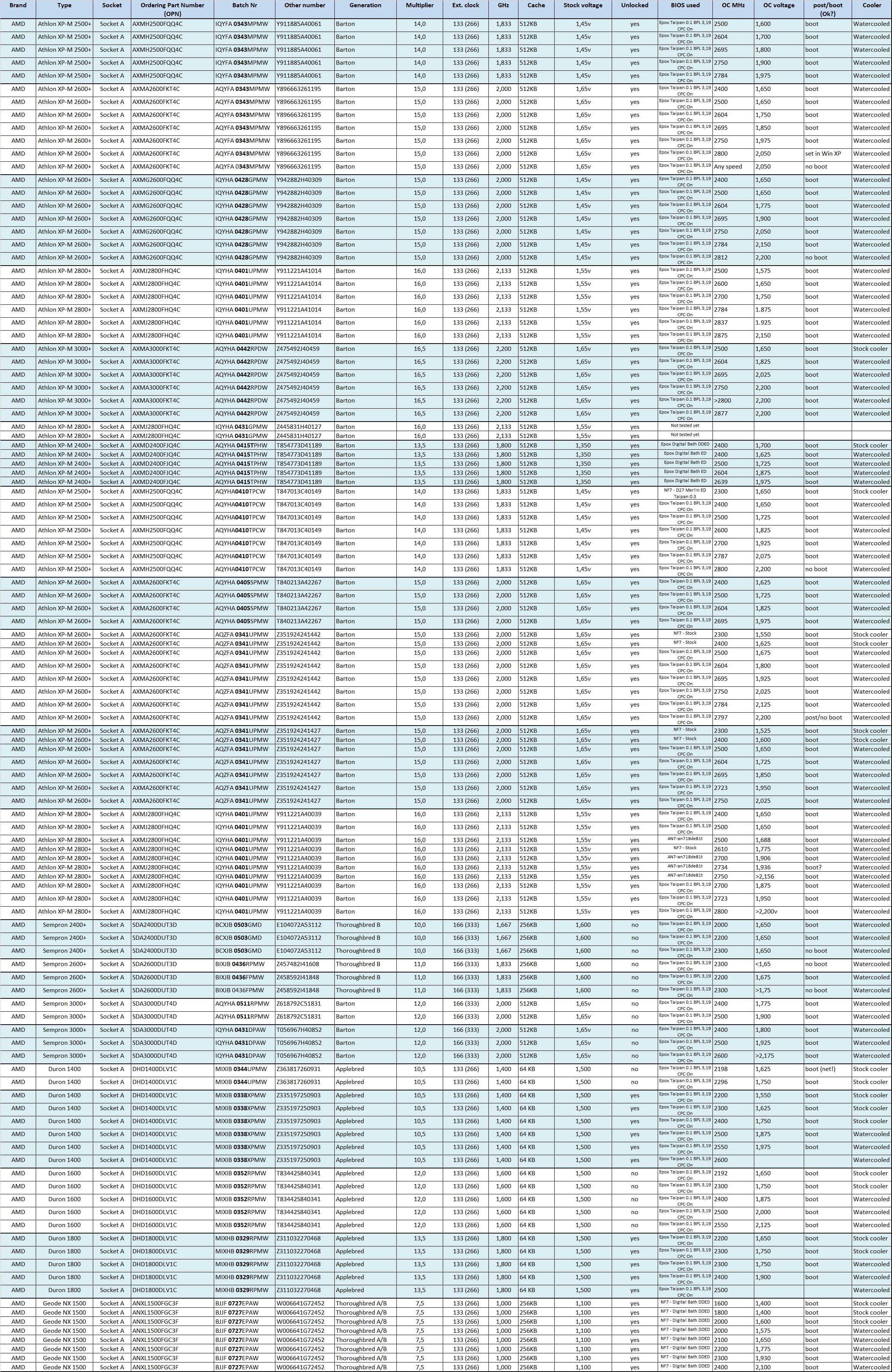 Athlon XP binning list - part 2.jpg