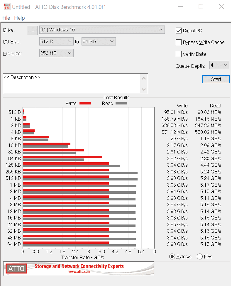 Atto_AORUS_NVMe.png