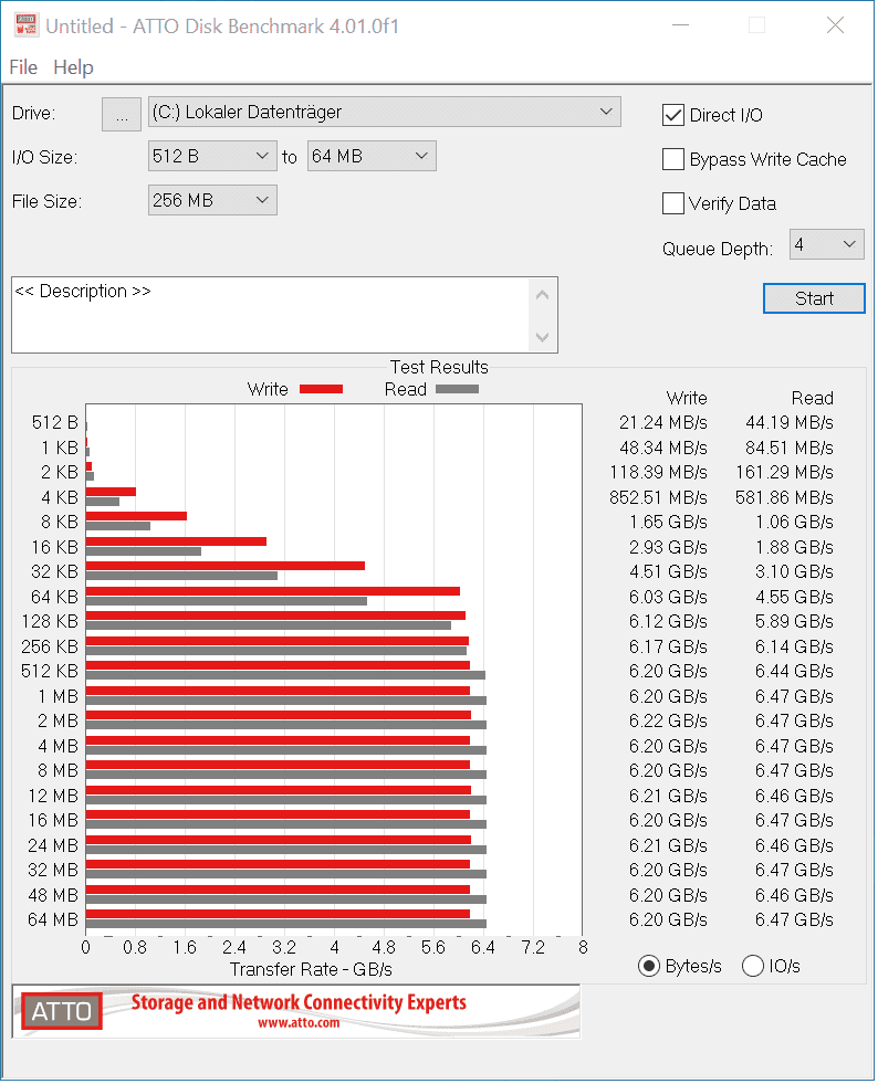 Atto_Benchmark_SN850X.png