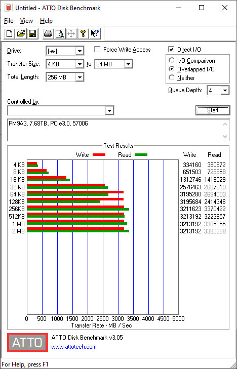 atto_pm9a3_7_pcie3_5750g.png