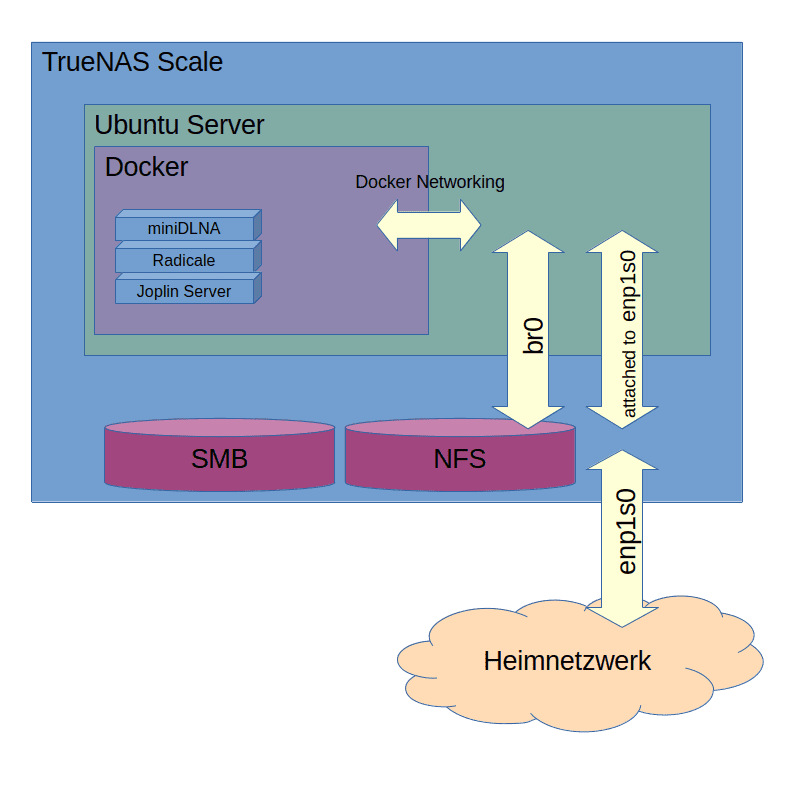 Aufbau-1_Grafik-1.png