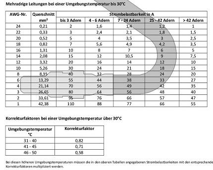 AWG-Strombelastbarkeit.jpg