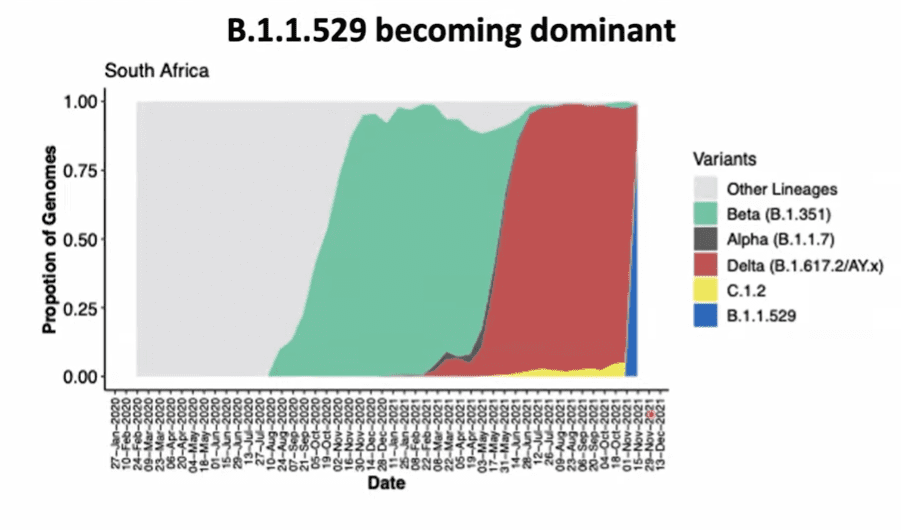 B.1.1.529 becoming dominant.png