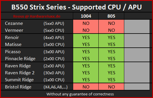 B550 Strix UEFI.png