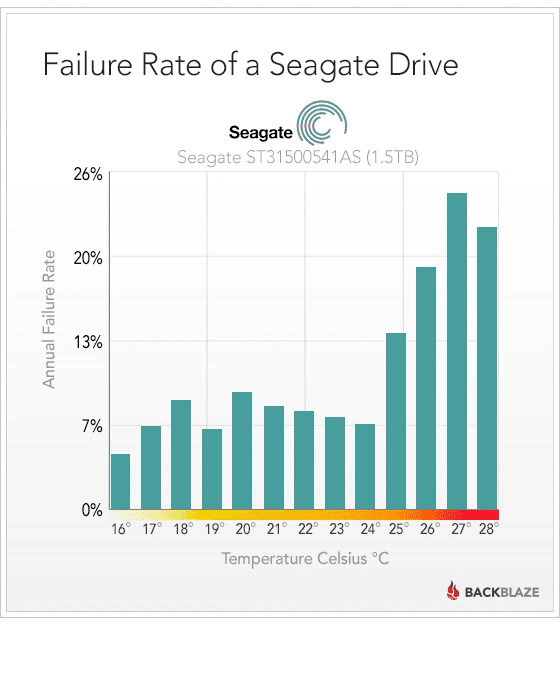 Backblaze_blog-temp-seagate.png