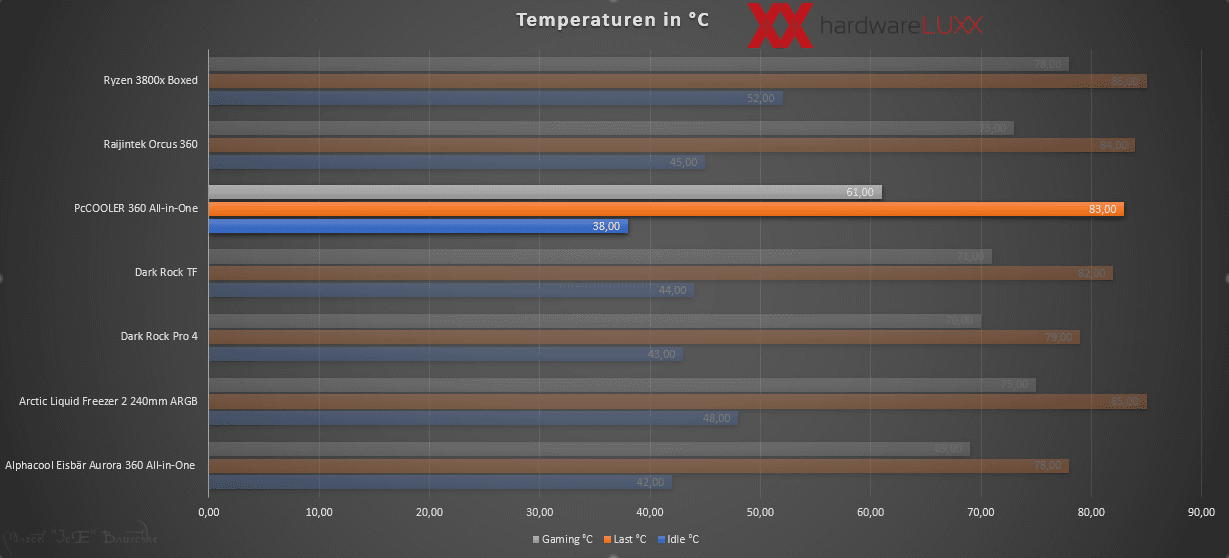 batch_2021-07-04 17_33_10-Lüfter Temperaturen.xlsx - Excel.png