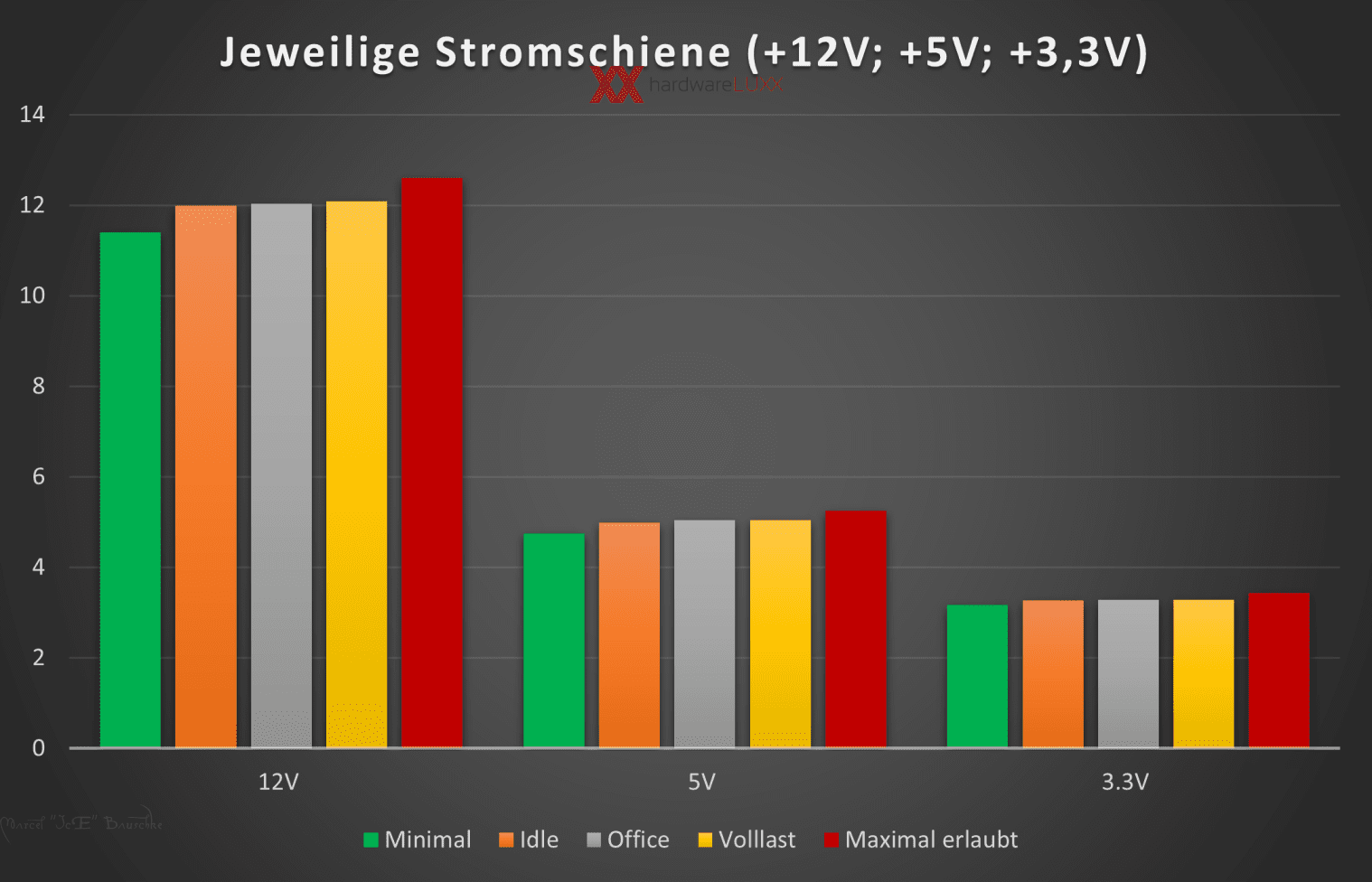 batch_Stromschiene.png