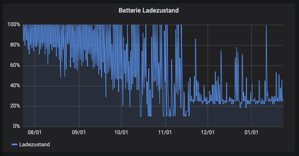 Batterie_Ladezustand.png