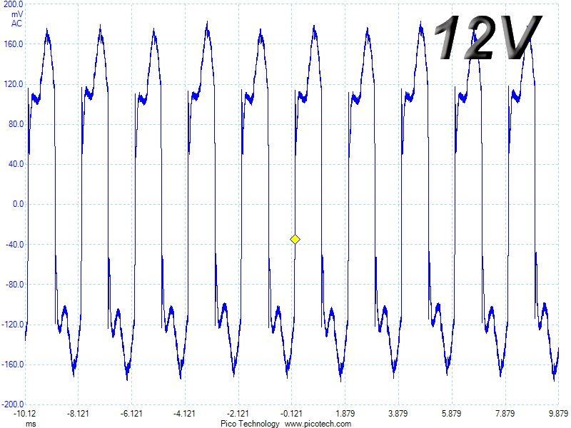 be quiet! Pure Power 10 600W Transient Response At 50 Percent Load – 1ms.jpg