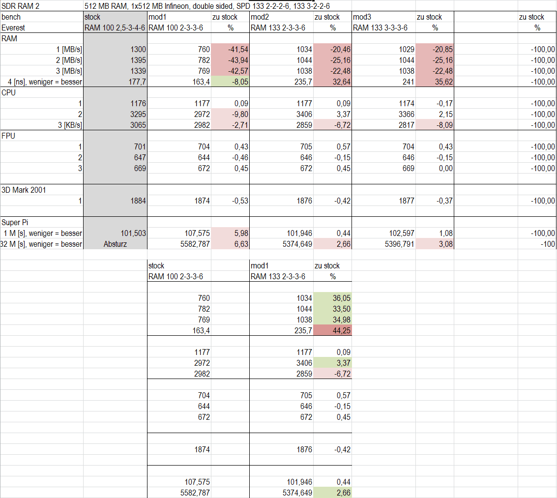 bench5_SD_Vergleich.PNG