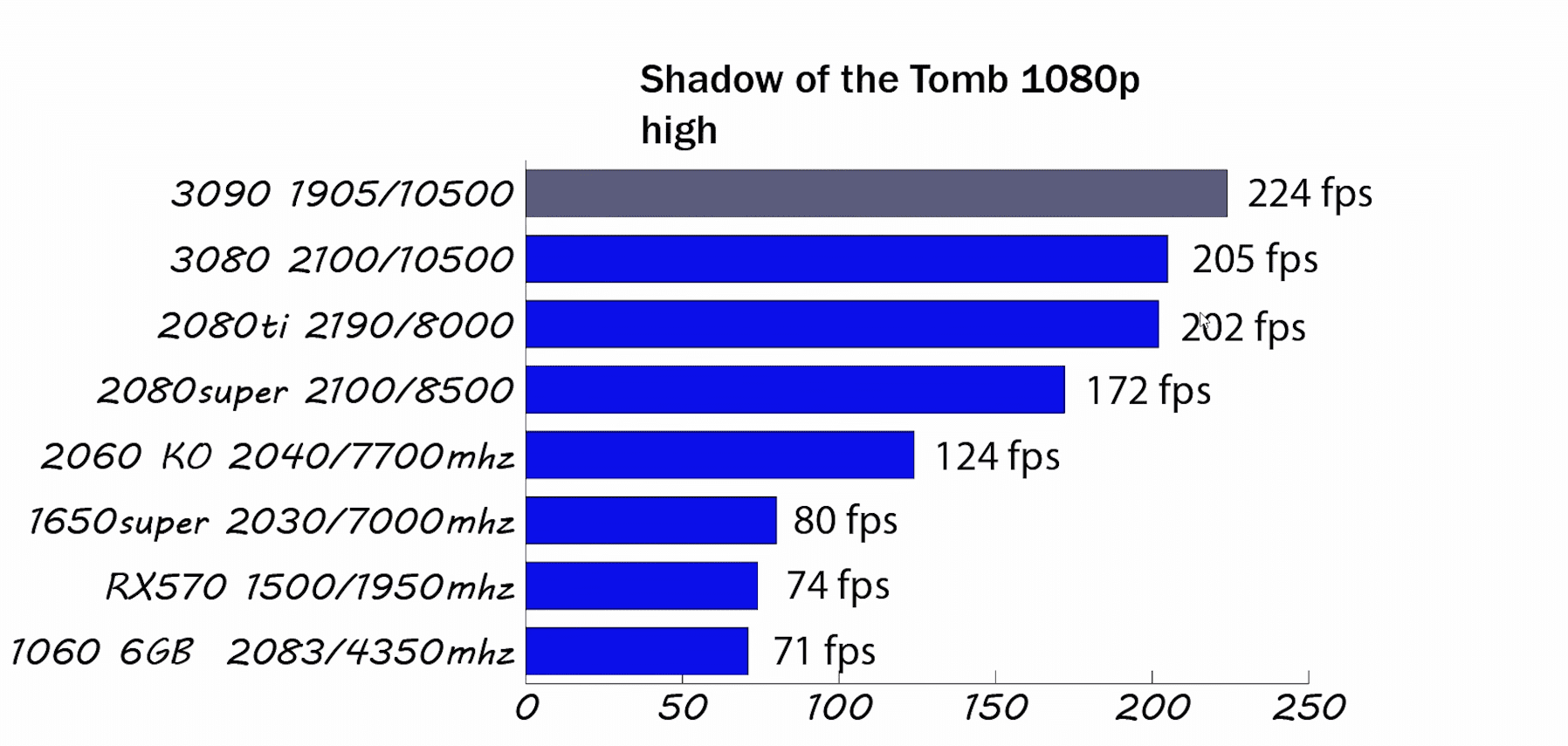 benches_shuntmodded2080ti.png