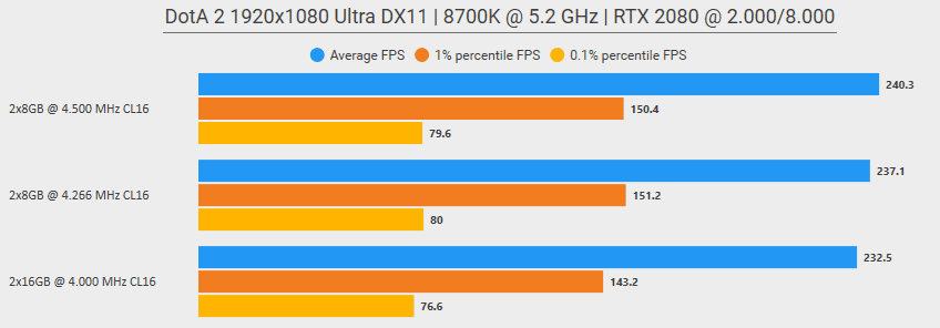 Benchmark Ergebnisse.png