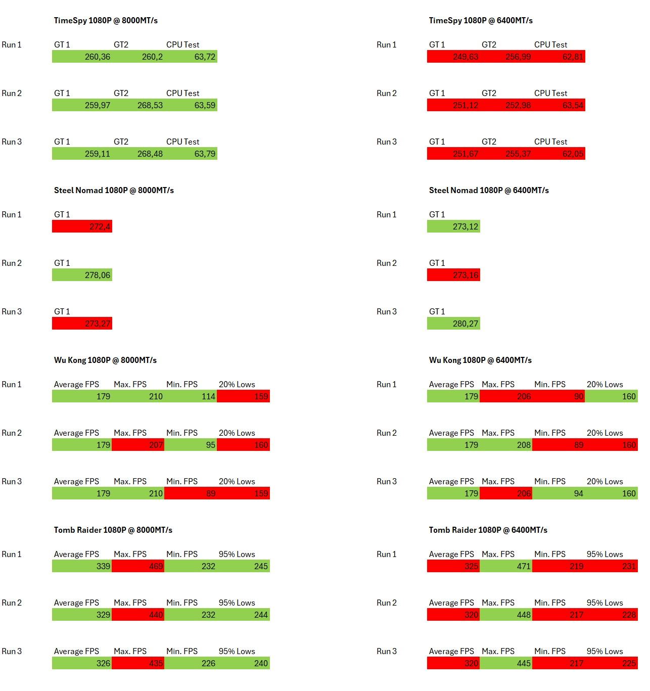 benchmark_results_8000vs6400.jpg