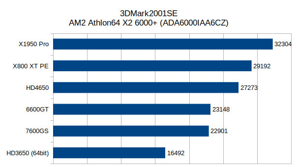 Benchmarks_x2_3dmark01.png