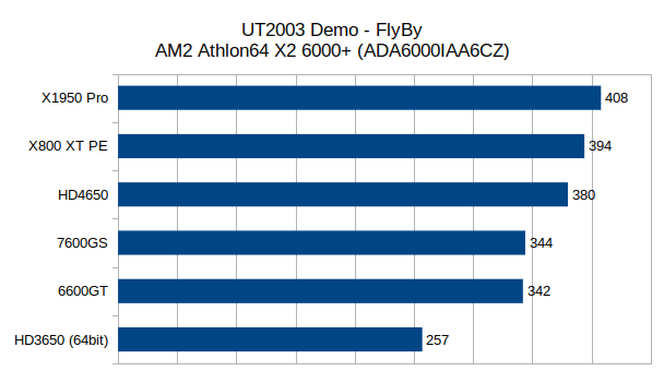 Benchmarks_x2_FlyBy.png